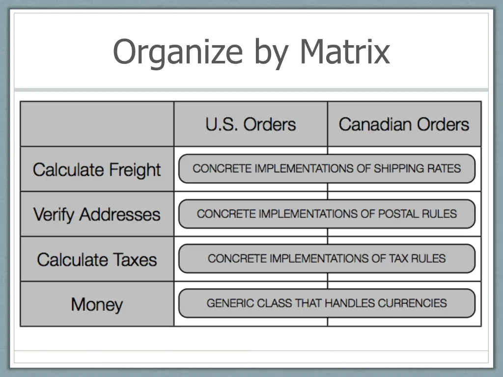 organize by matrix 1