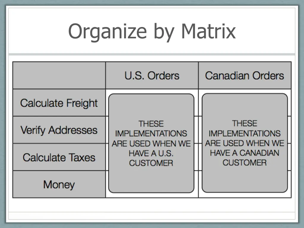 organize by matrix 3