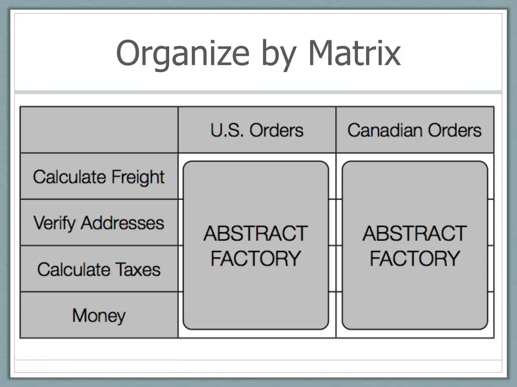 organize by matrix 4