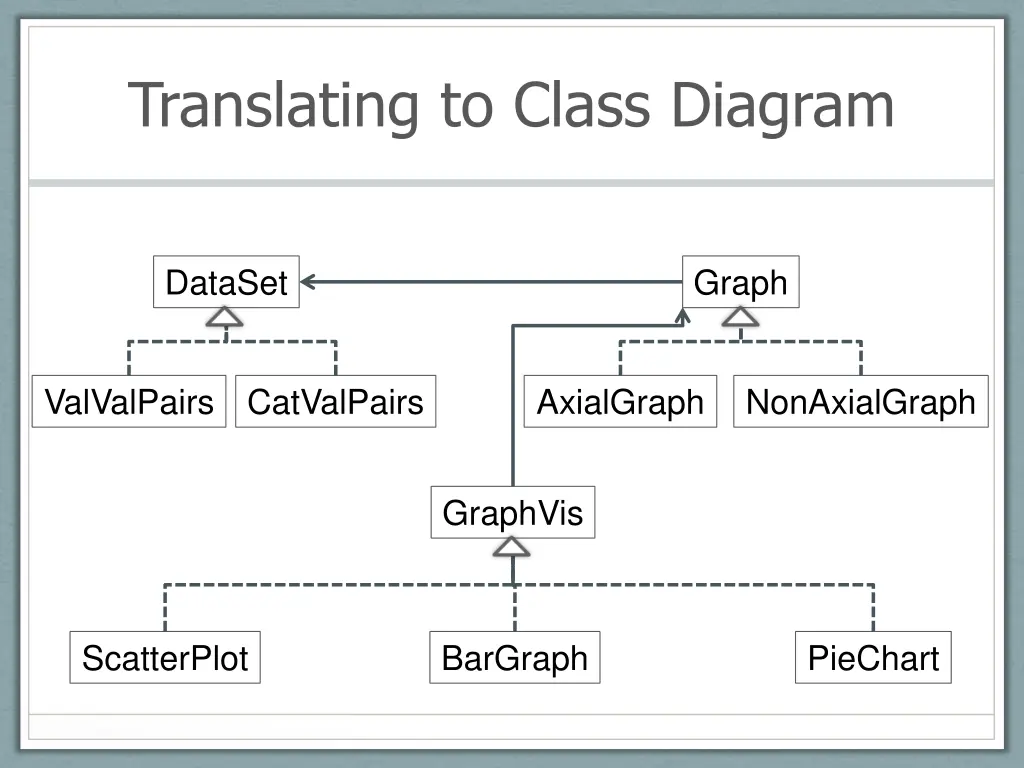 translating to class diagram