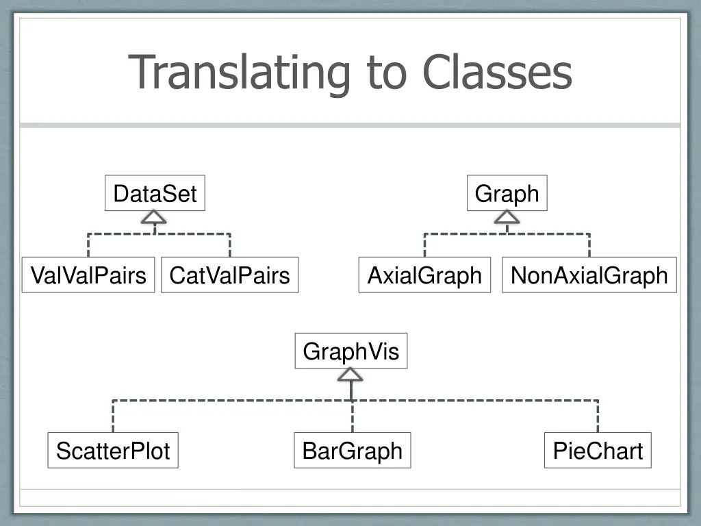translating to classes