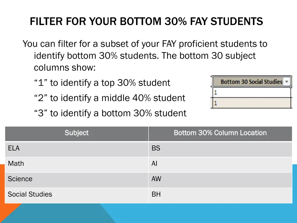 filter for your bottom 30 fay students