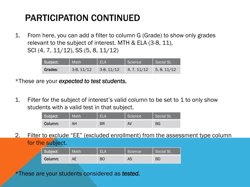 participation continued 1