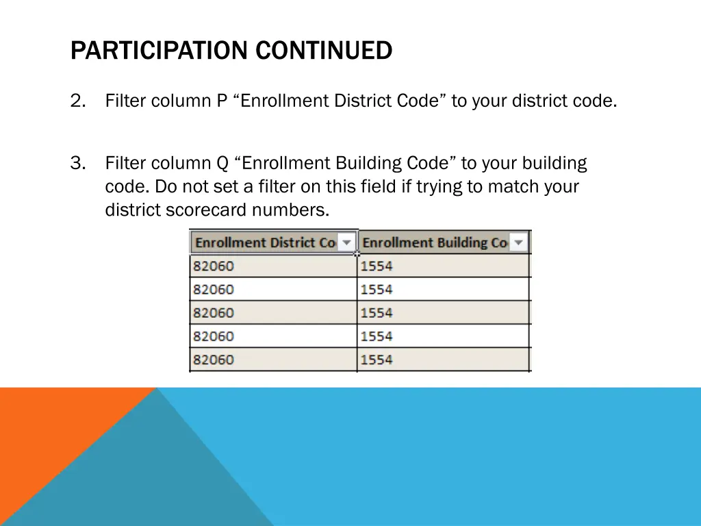 participation continued