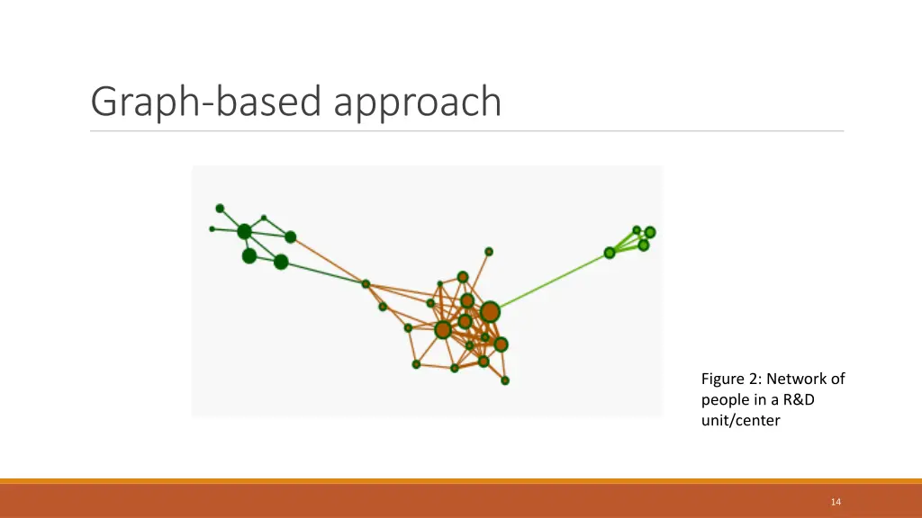 graph based approach