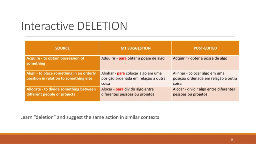 interactive deletion