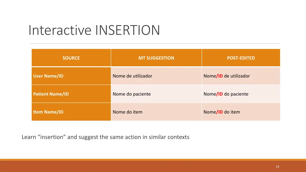 interactive insertion