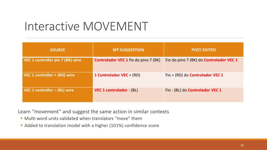 interactive movement