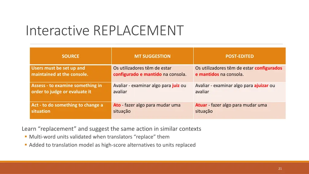 interactive replacement