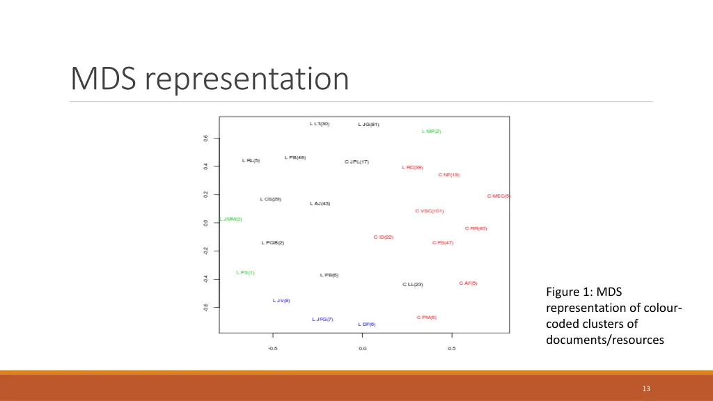 mds representation