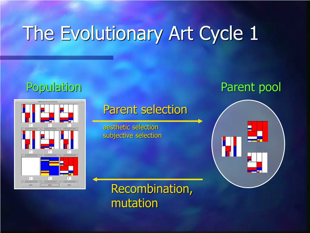 the evolutionary art cycle 1