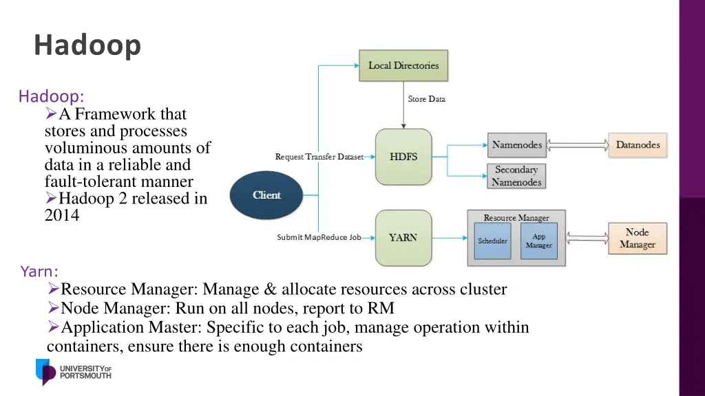 hadoop