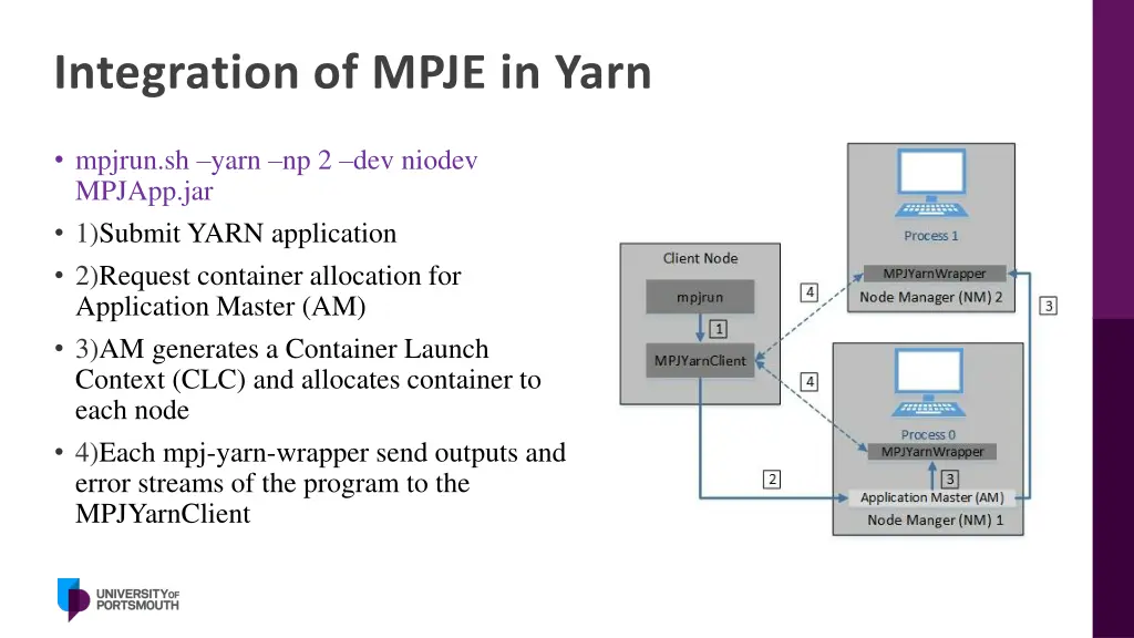 integration of mpje in yarn