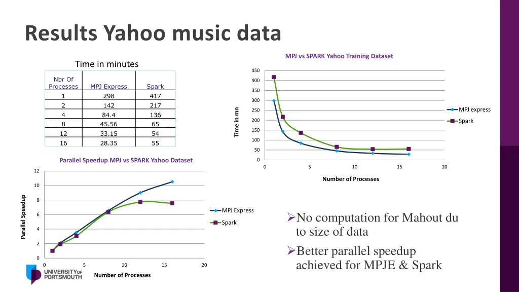 results yahoo music data