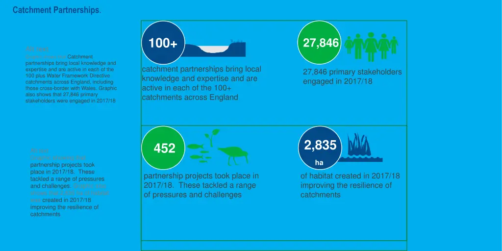 catchment partnerships 1