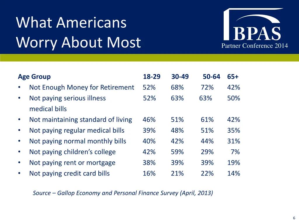 what americans worry about most