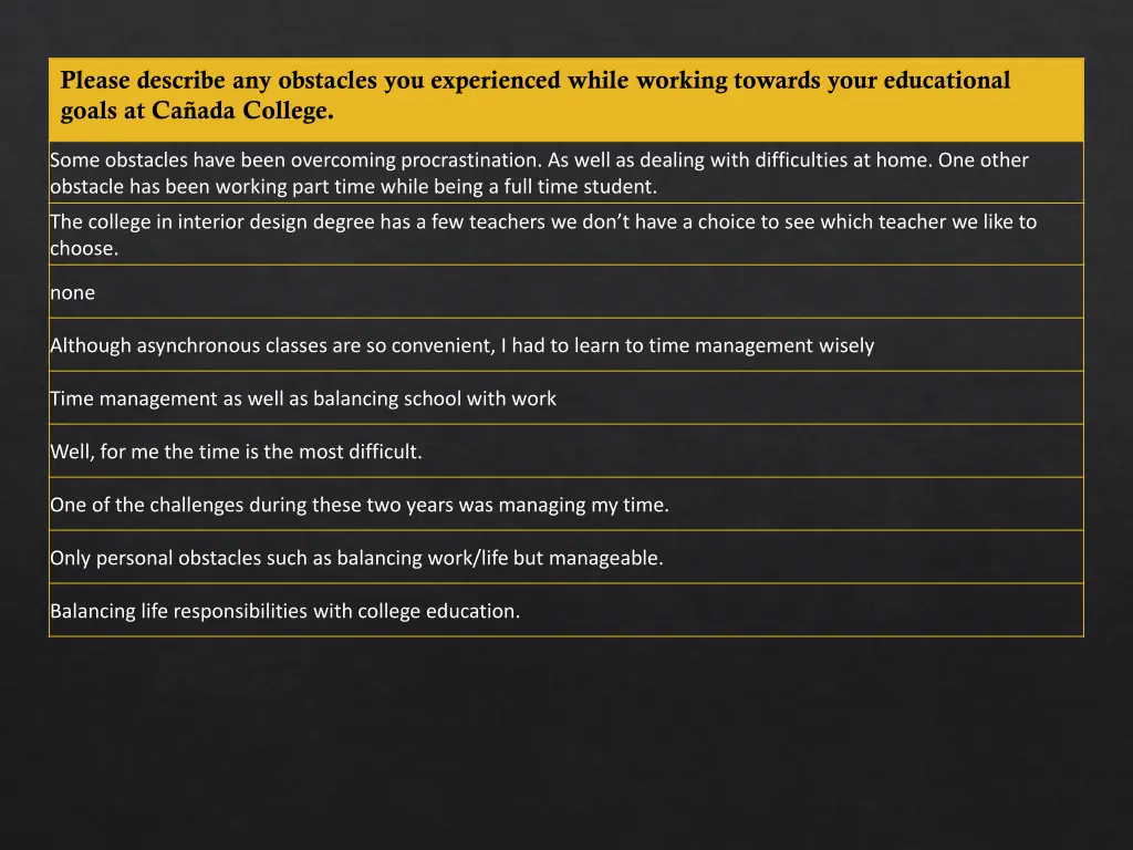 please describe any obstacles you experienced 2