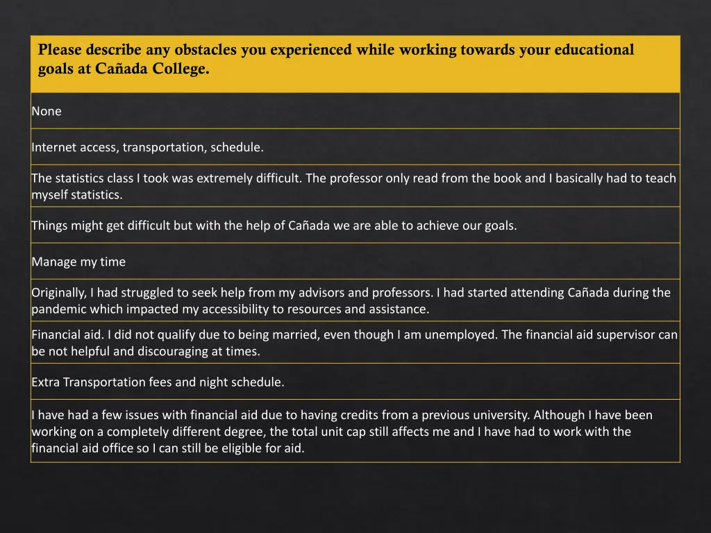 please describe any obstacles you experienced 3