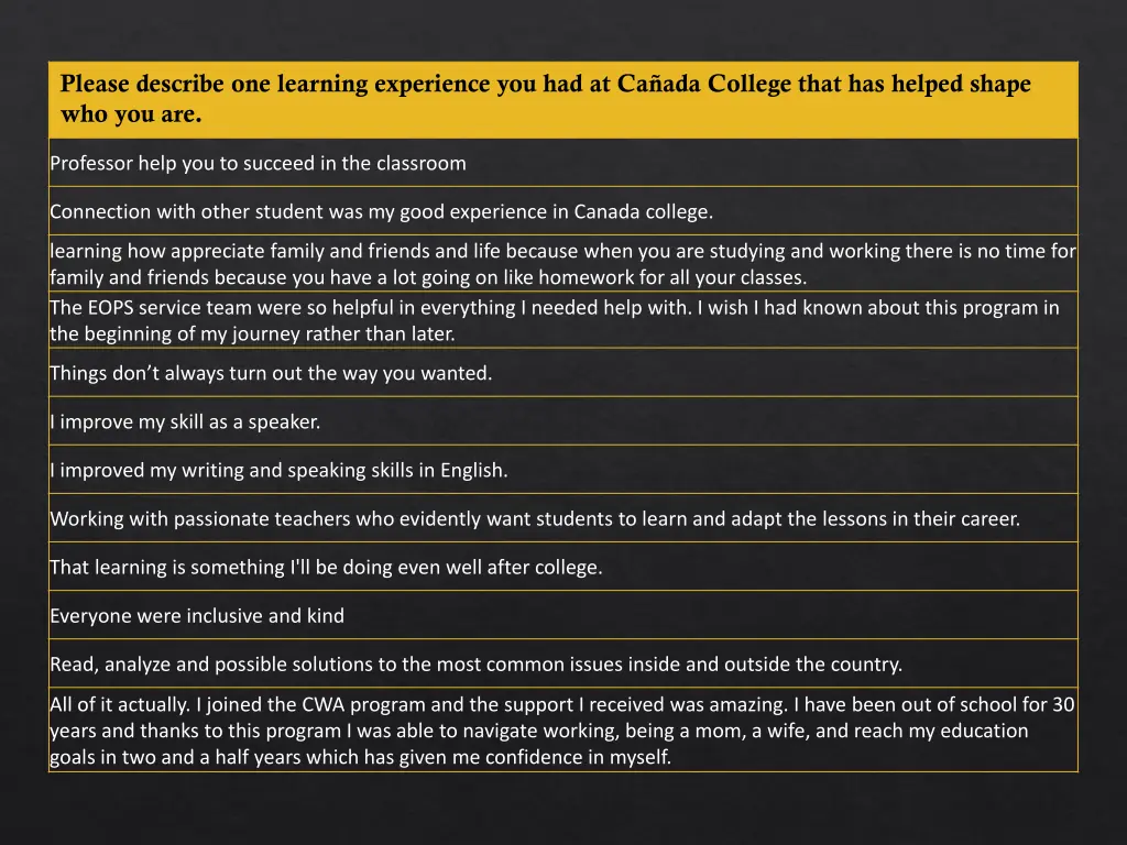 please describe one learning experience 2