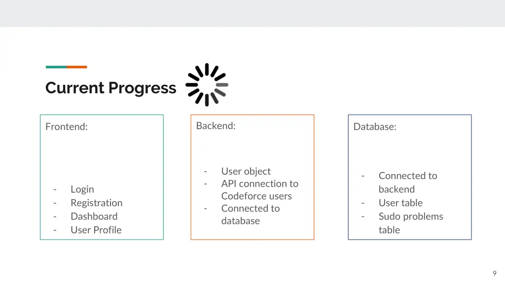 current progress