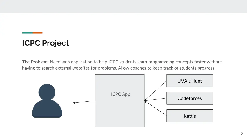 icpc project