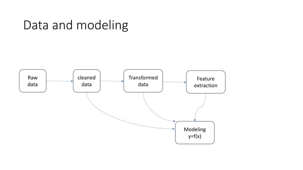 data and modeling