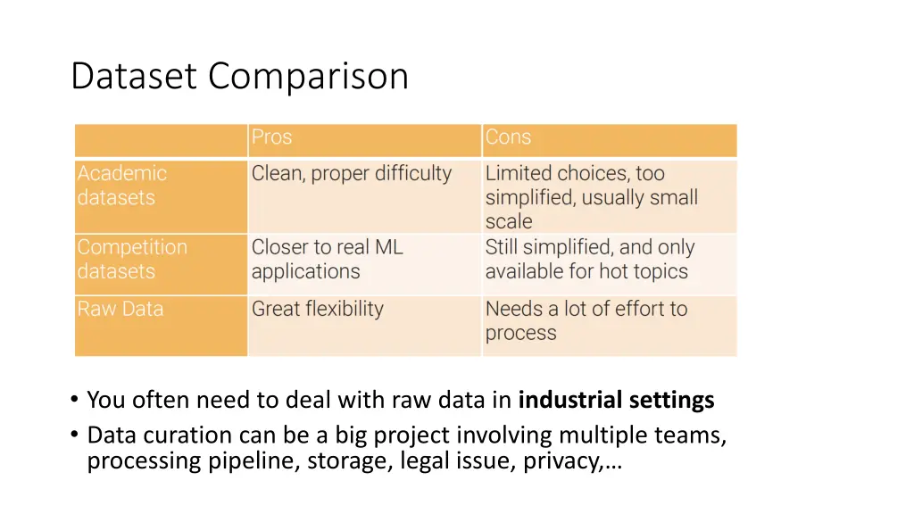 dataset comparison