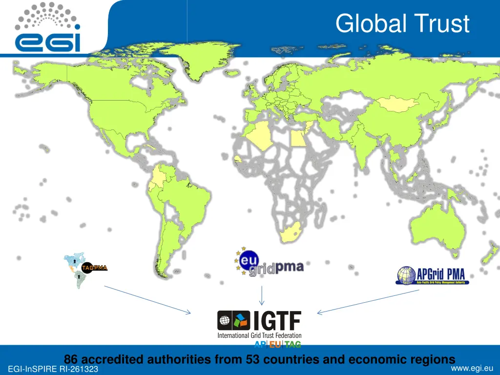 global trust