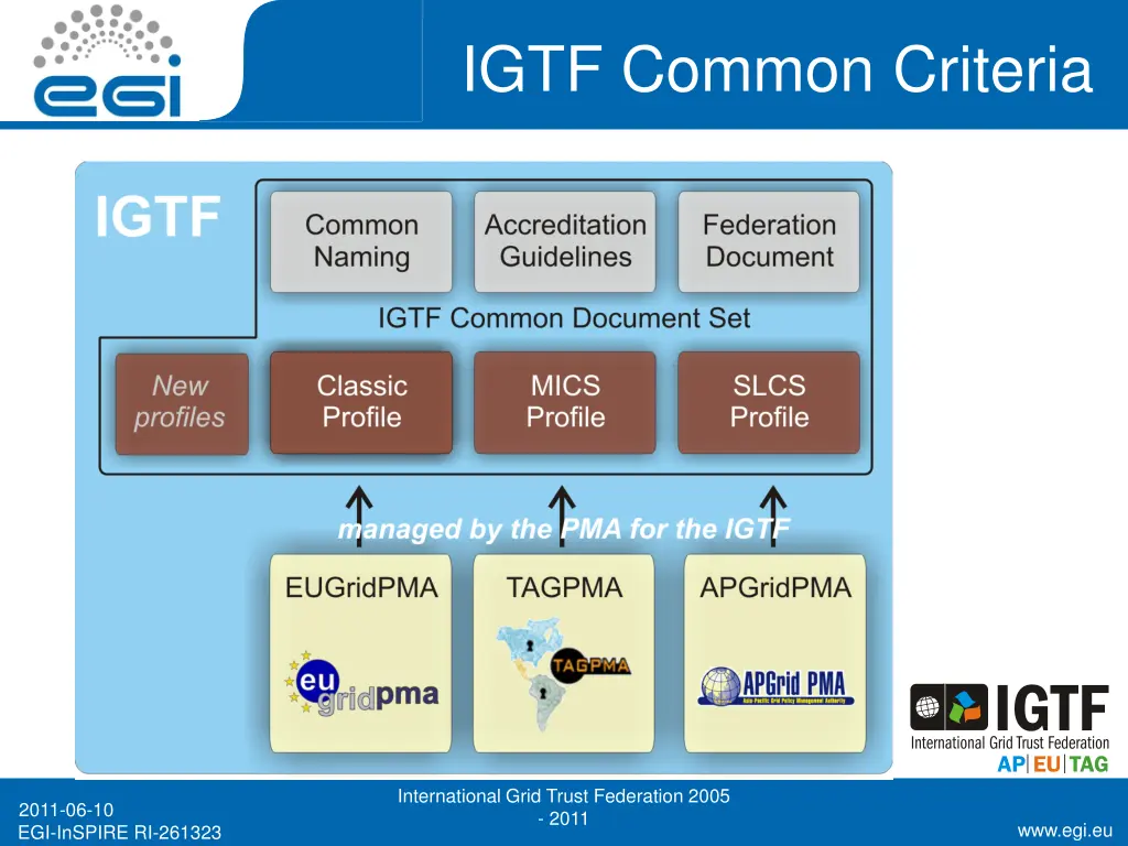 igtf common criteria