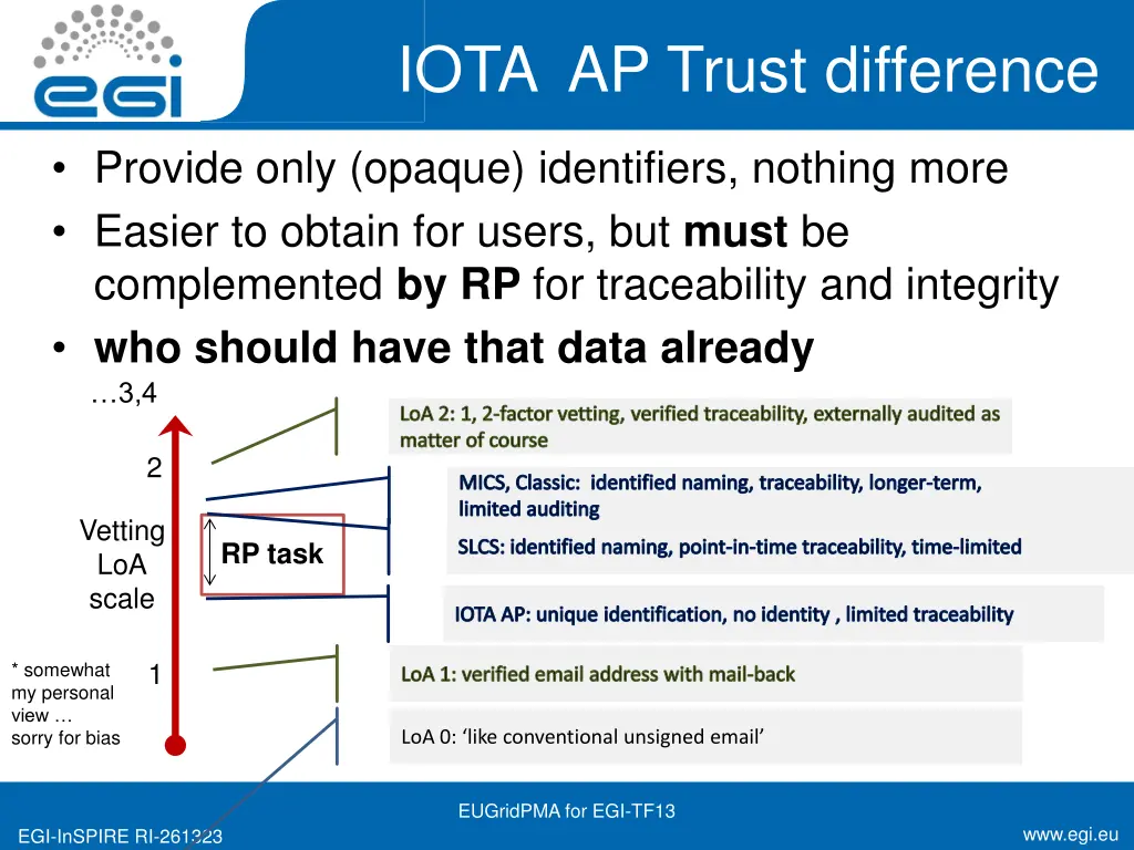 iota ap trust difference