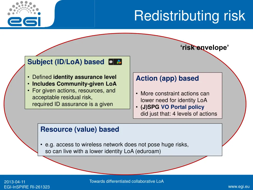 redistributing risk