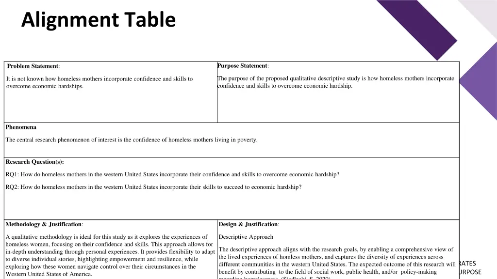 alignment table