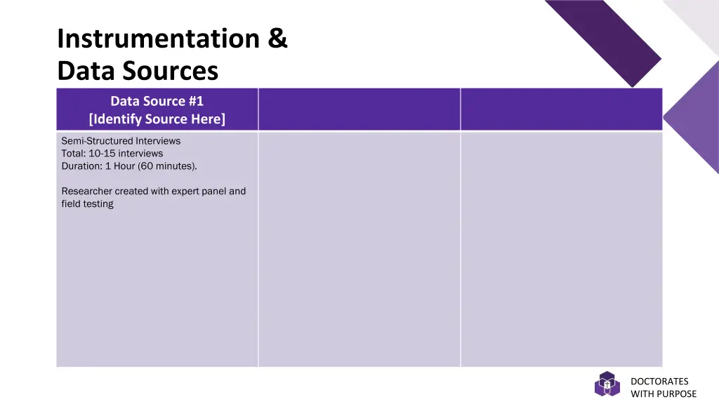 instrumentation data sources data source