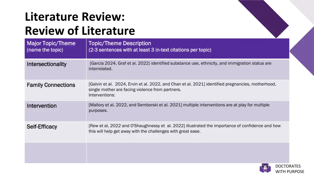 literature review review of literature major