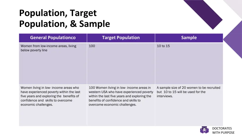 population target population sample