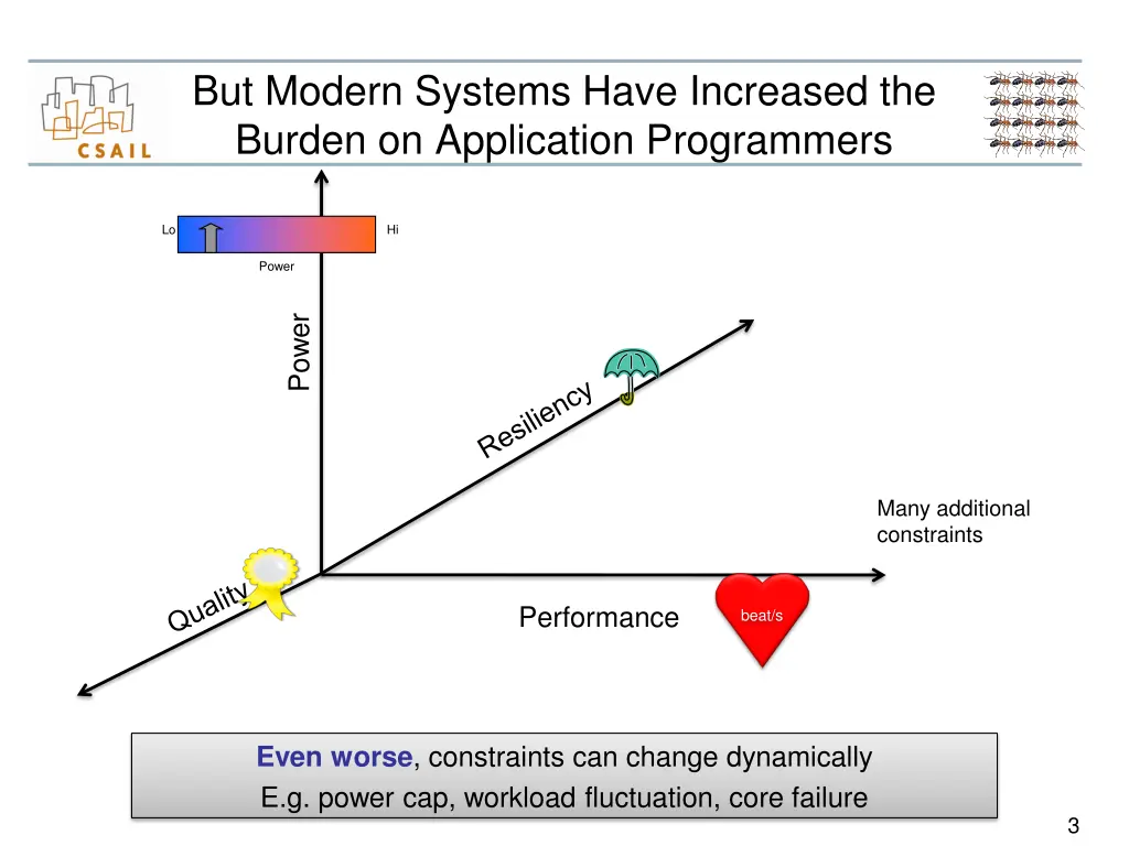 but modern systems have increased the burden