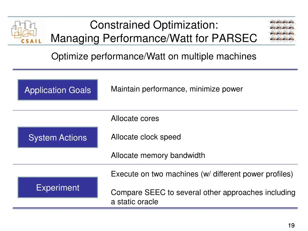 constrained optimization managing performance