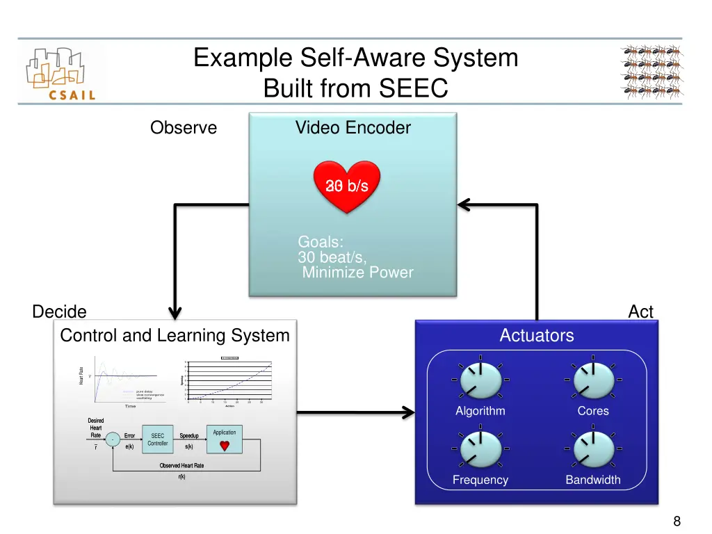 example self aware system built from seec