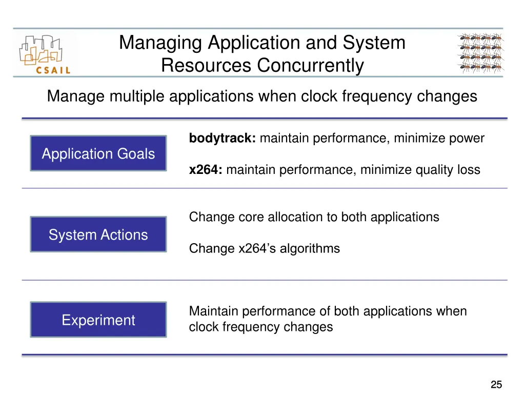 managing application and system resources