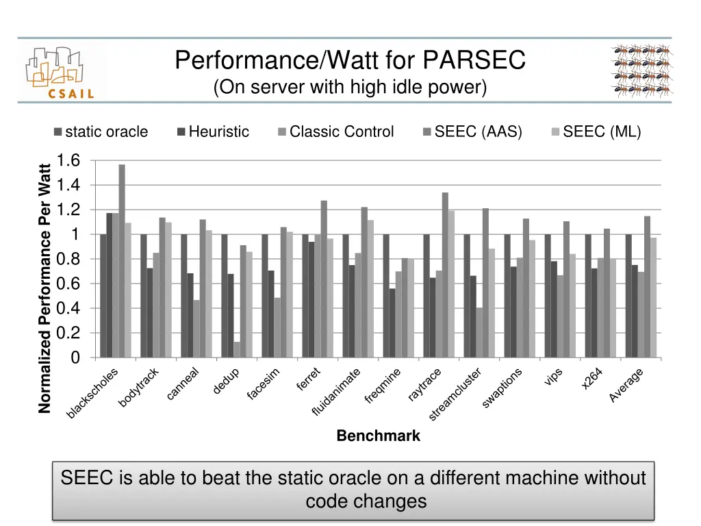 performance watt for parsec on server with high