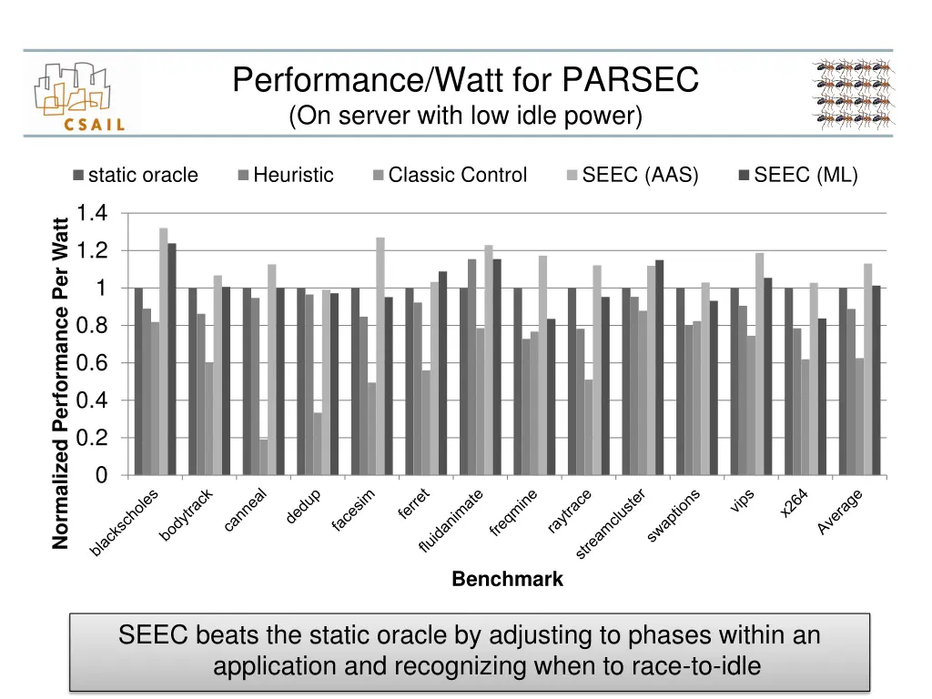 performance watt for parsec on server with
