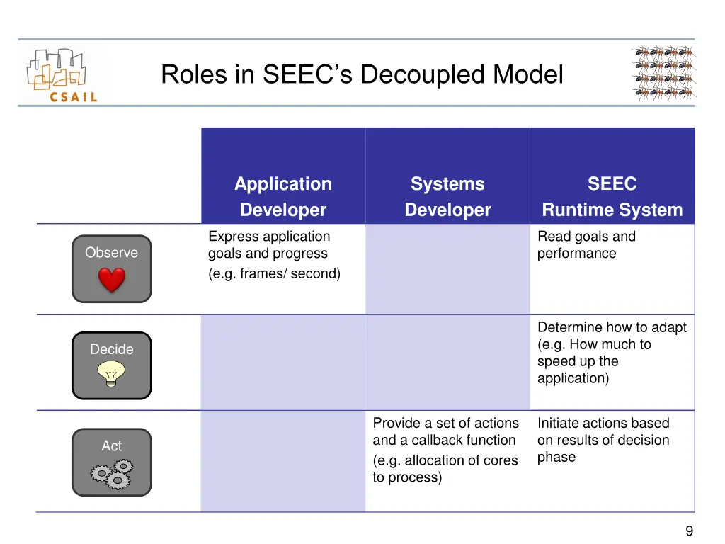 roles in seec s decoupled model