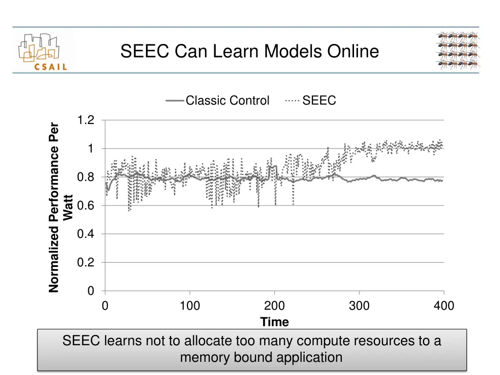 seec can learn models online