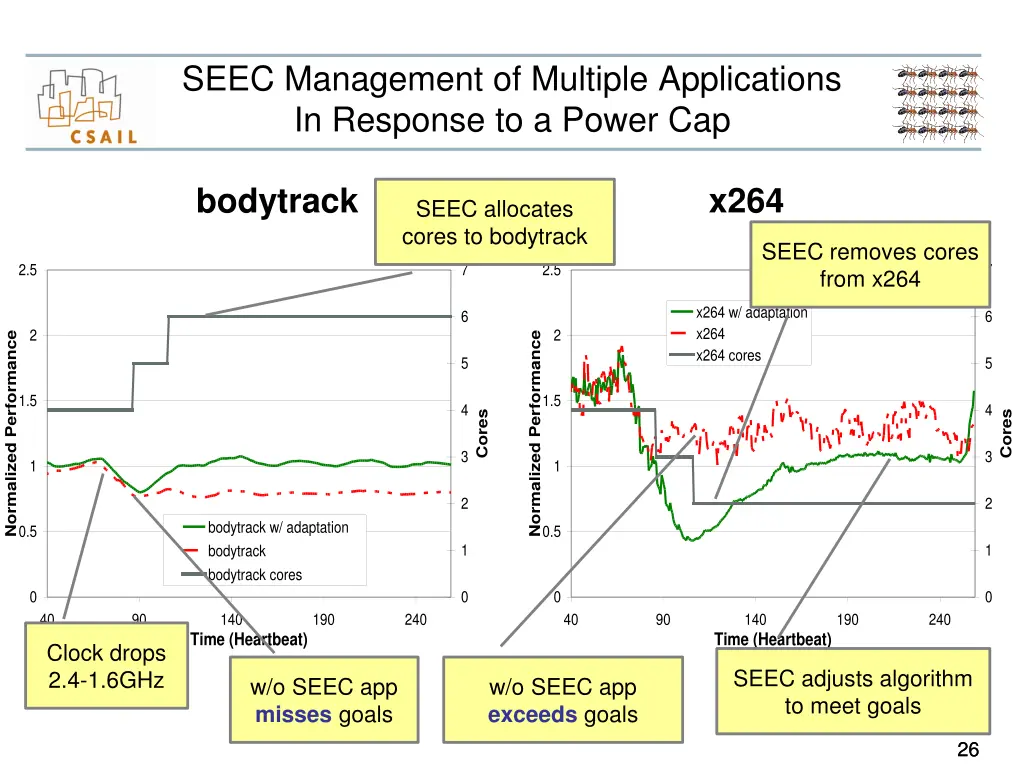 seec management of multiple applications