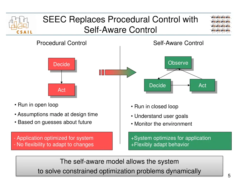 seec replaces procedural control with self aware