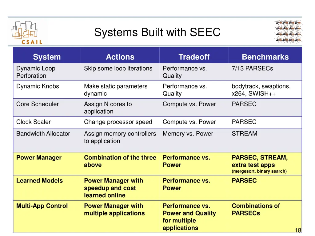 systems built with seec 1