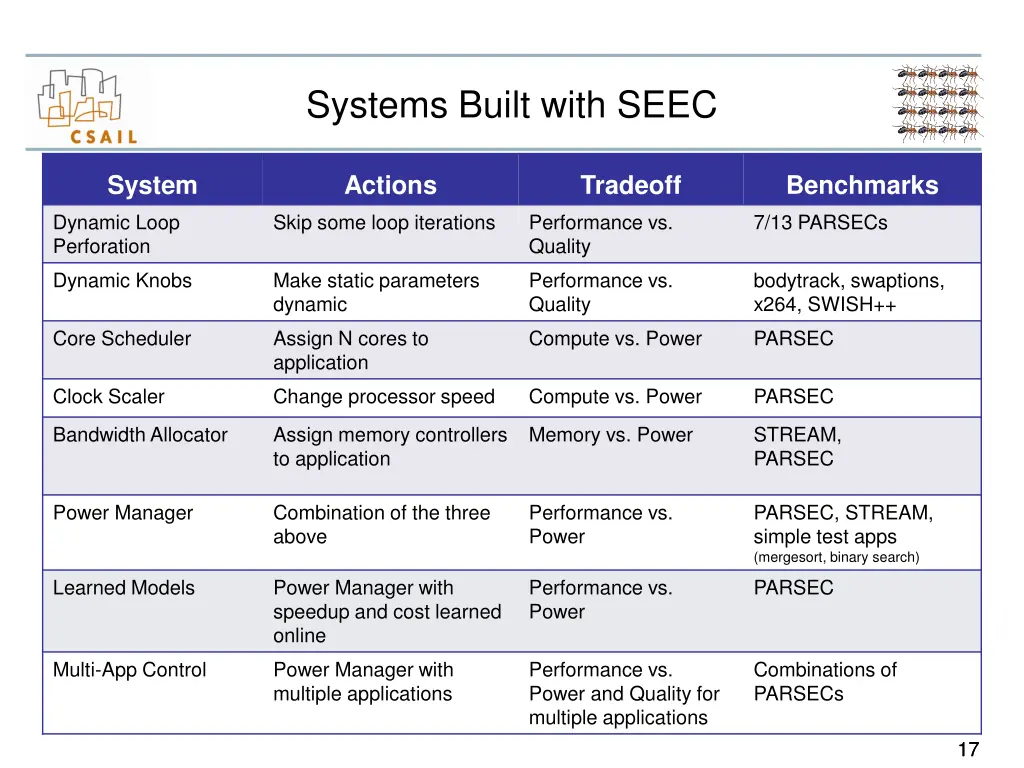 systems built with seec