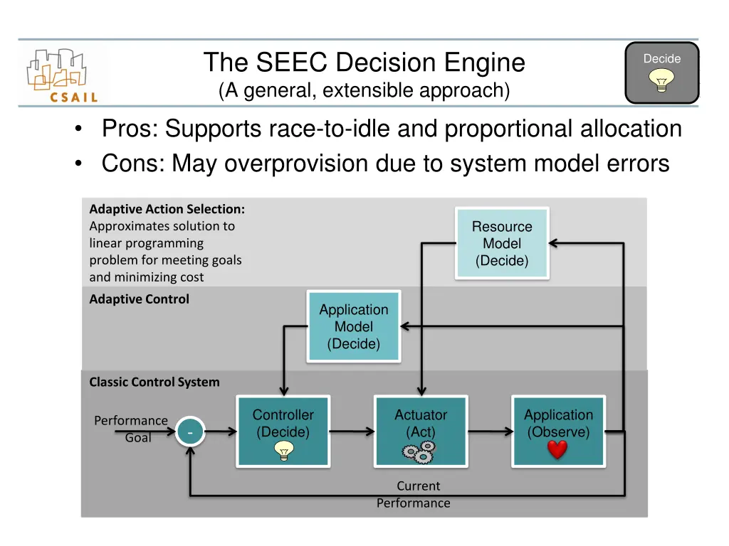 the seec decision engine a general extensible 2