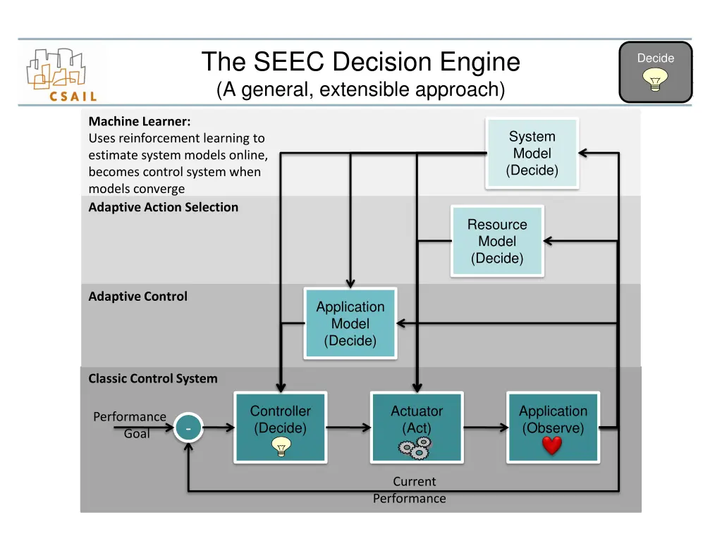 the seec decision engine a general extensible 3