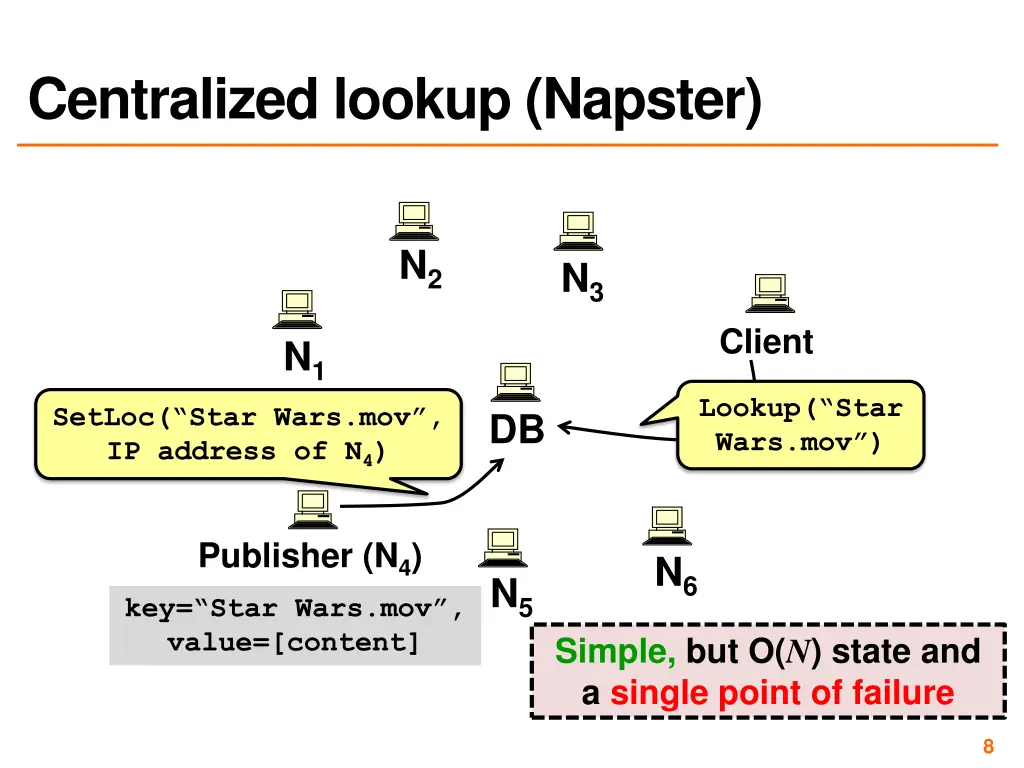 centralized lookup napster